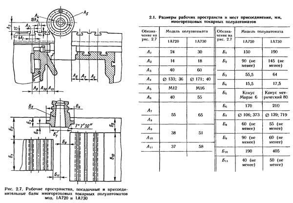 1А730 Габарит робочого простору, посадкові та приєднувальні бази токарного багаторізцевого копіювального верстата напіватомату.